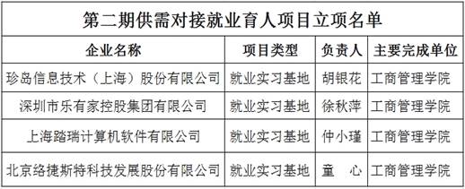 (供需)20230416190711